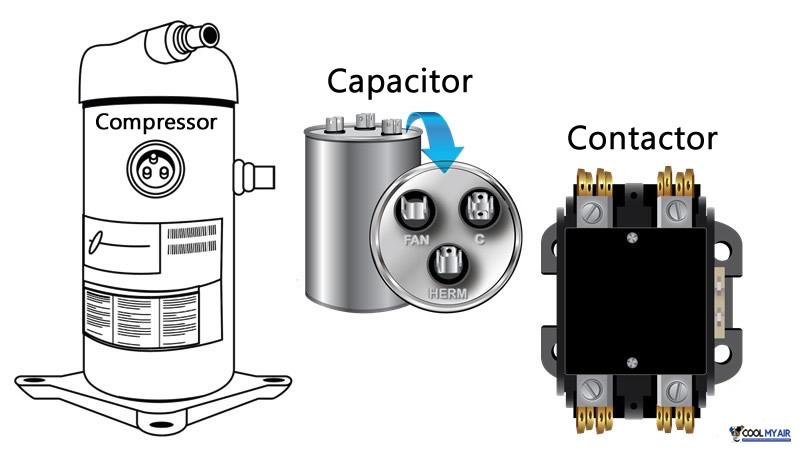 Picture of a Run Capacitor and Contactor for a Central Air Conditioner